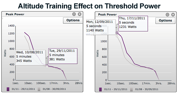 alttraining_power_improvement