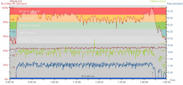 polar-hr1