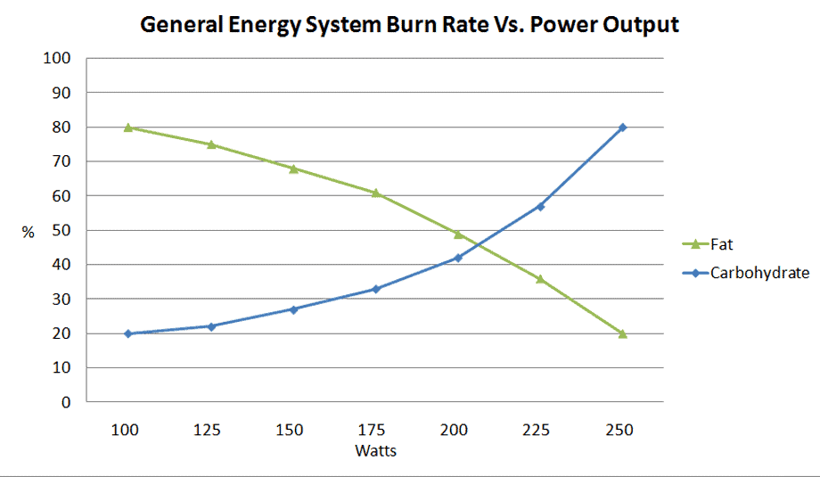 General-Energy-Burn-Rate