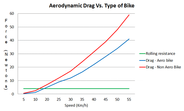 orderlytics vs apptrends speed orderlytics vs apptrends speed