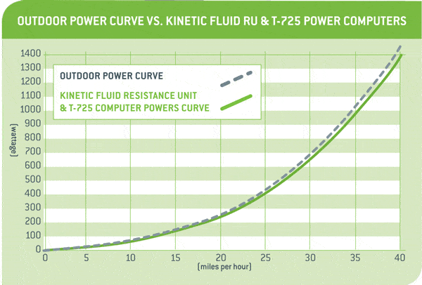 Cycling Wattage Chart