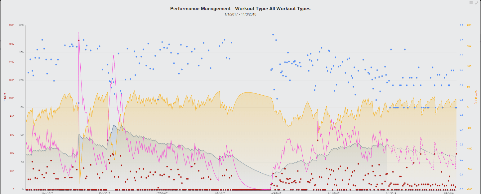 Tp Chart